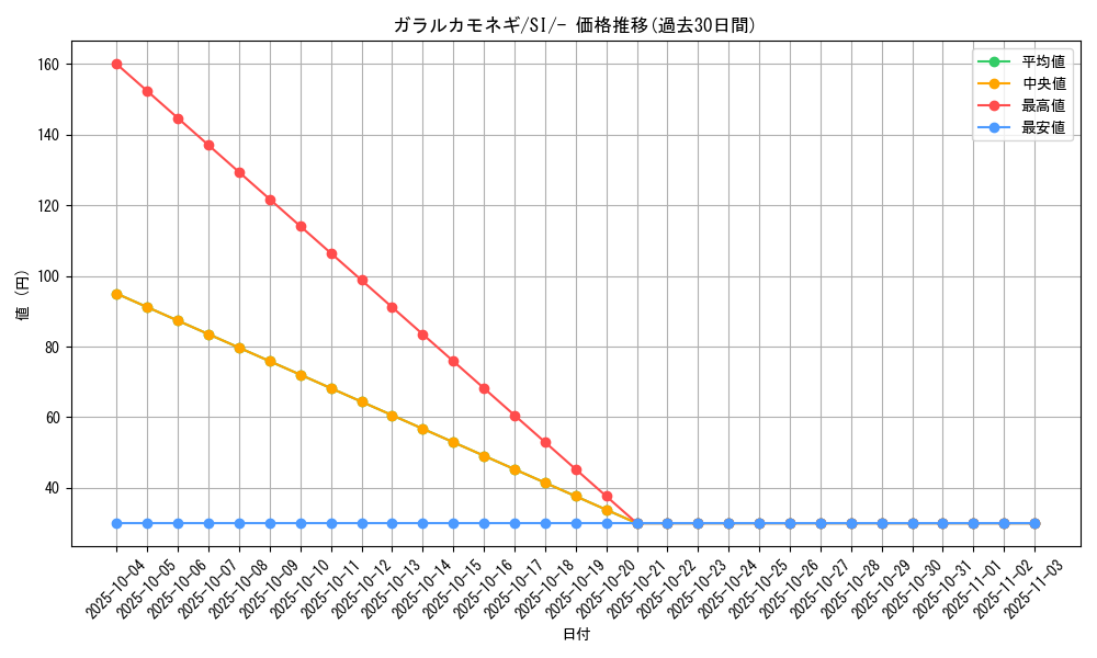 card_40549_series_61354_rarity_95225_graph