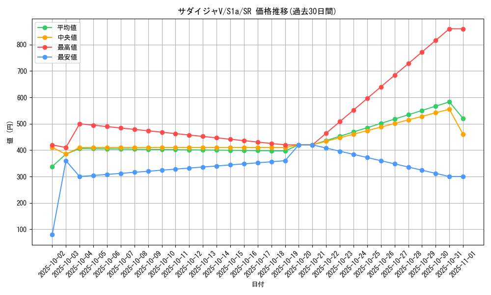 card_40553_series_61309_rarity_71891_graph