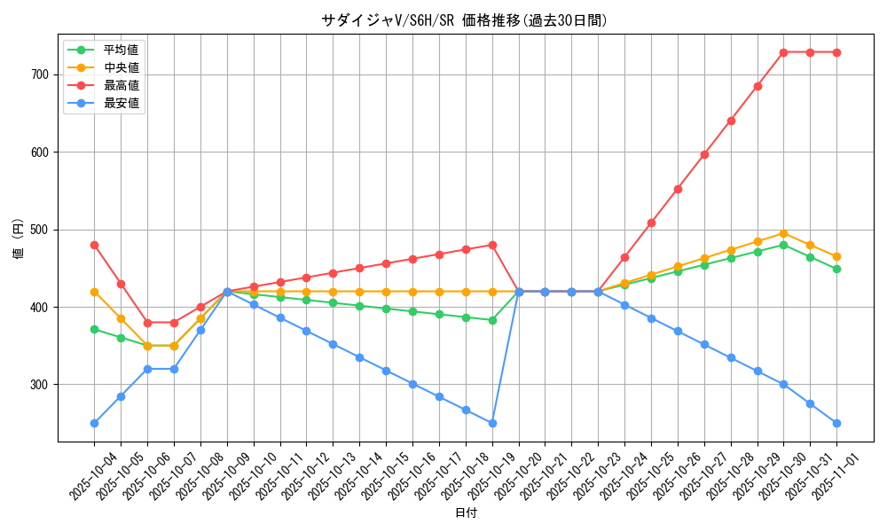 card_40553_series_61336_rarity_71891_graph
