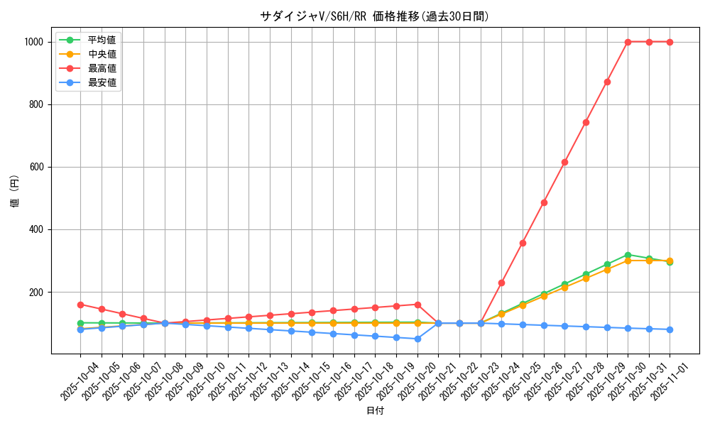 card_40553_series_61336_rarity_73311_graph