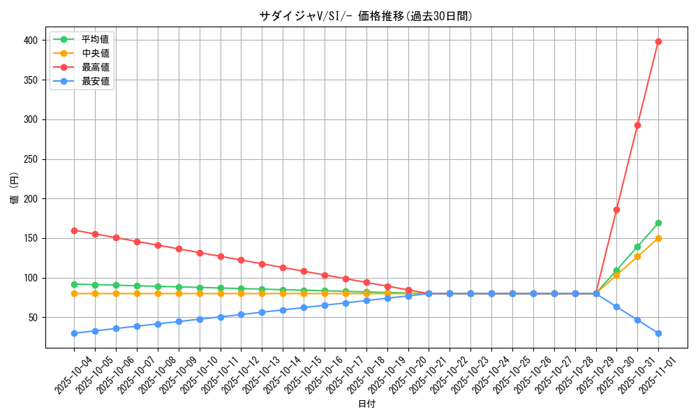 card_40553_series_61354_rarity_95225_graph