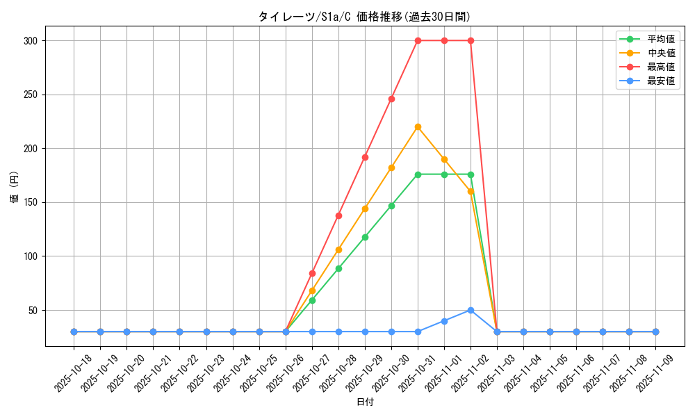 card_40554_series_61309_rarity_65214_graph