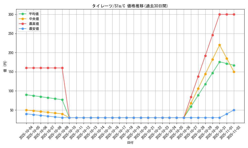 card_40554_series_61309_rarity_65214_graph