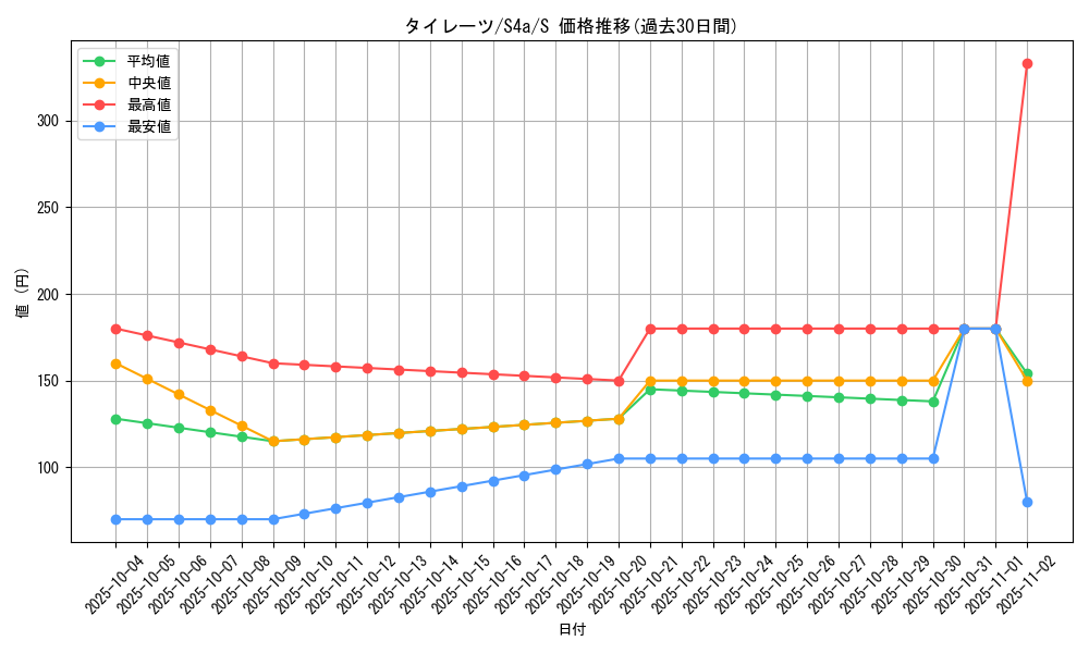 card_40554_series_61327_rarity_80235_graph