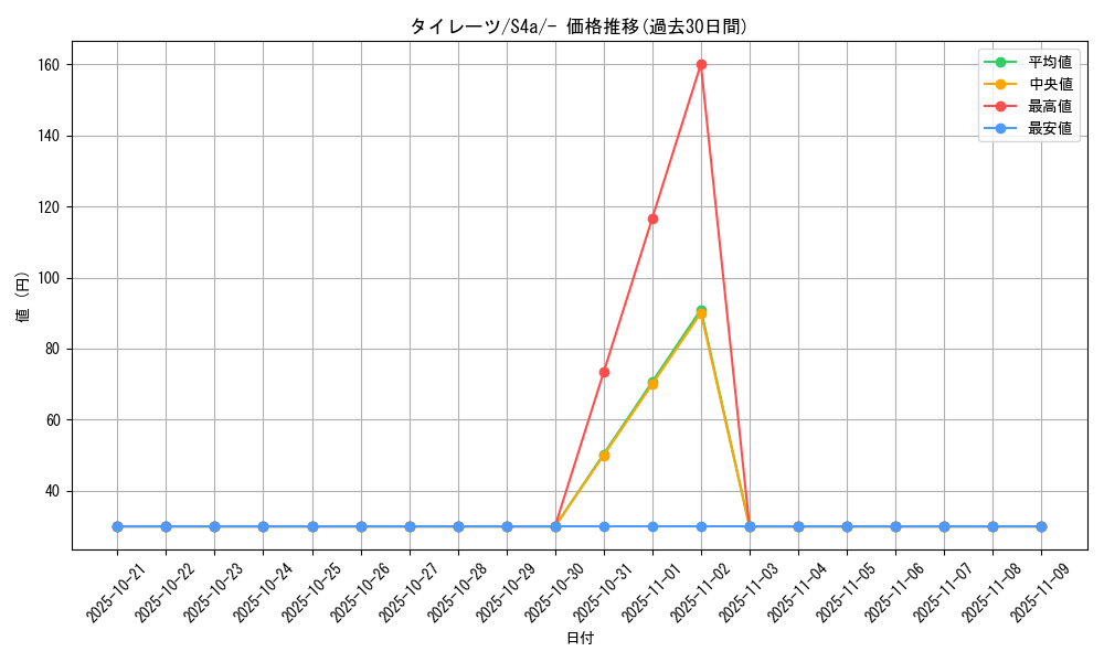 card_40554_series_61327_rarity_95225_graph