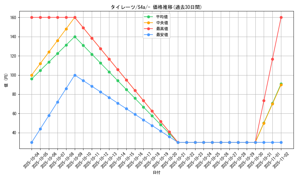 card_40554_series_61327_rarity_95225_graph