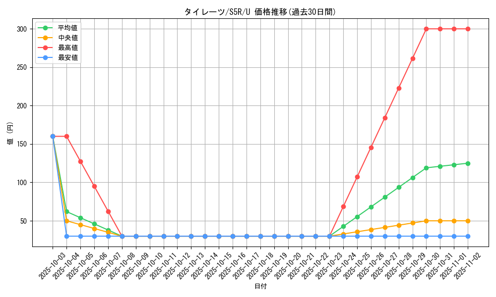 card_40554_series_61332_rarity_65215_graph
