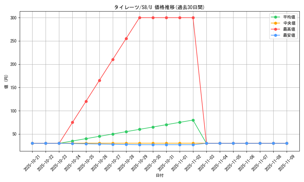 card_40554_series_61350_rarity_65215_graph