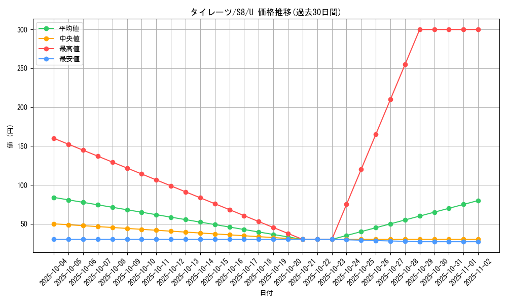 card_40554_series_61350_rarity_65215_graph