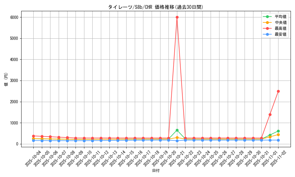card_40554_series_61353_rarity_81352_graph
