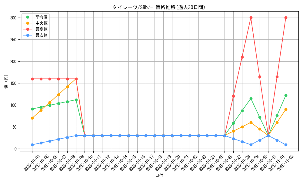 card_40554_series_61353_rarity_95225_graph