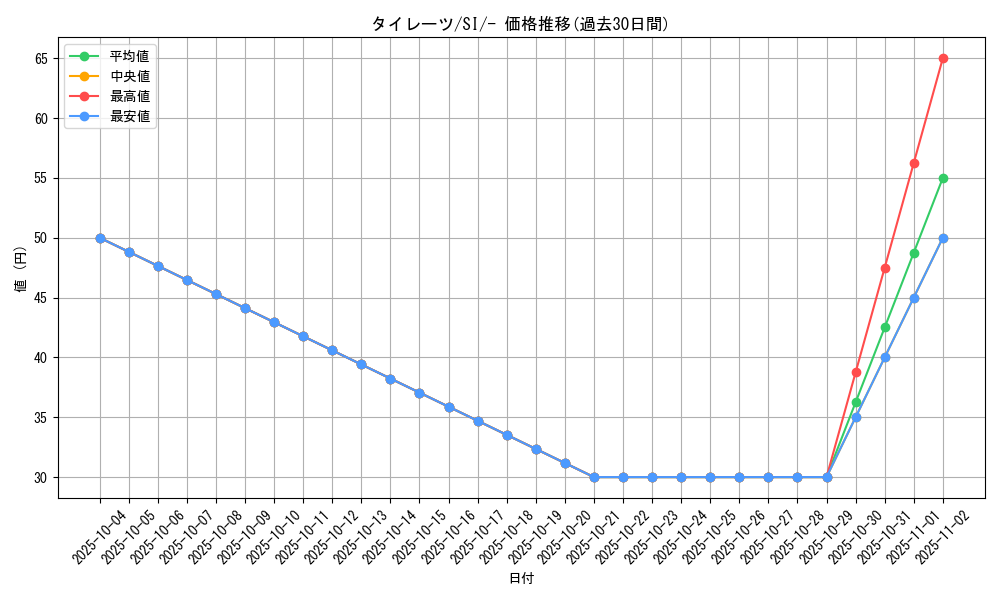 card_40554_series_61354_rarity_95225_graph