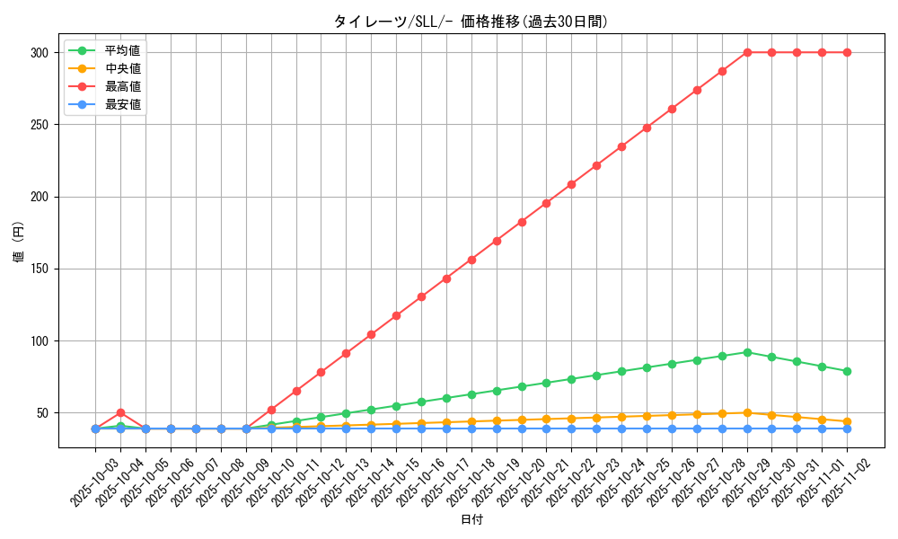 card_40554_series_61359_rarity_95225_graph
