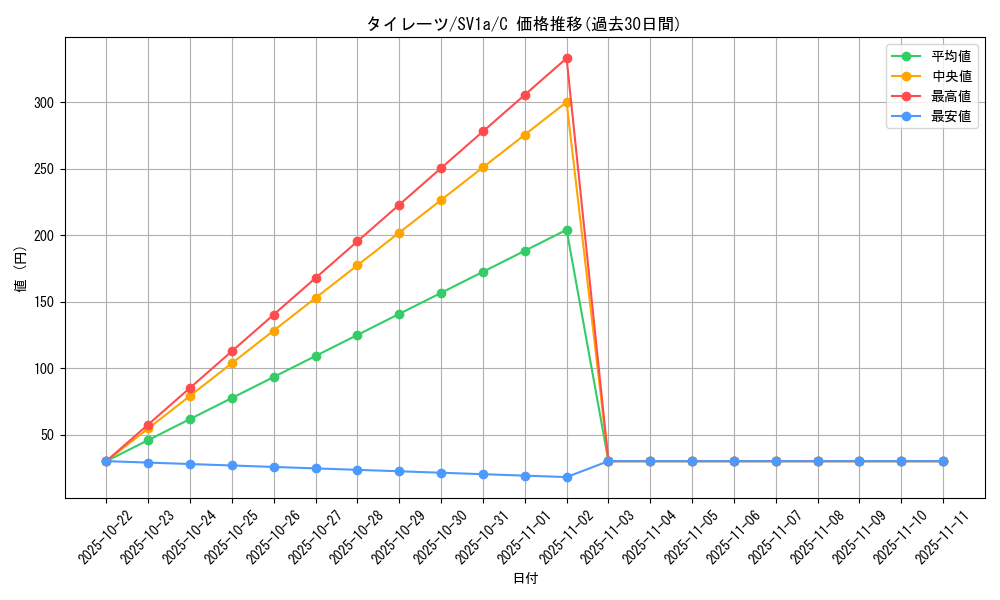 card_40554_series_61379_rarity_65214_graph