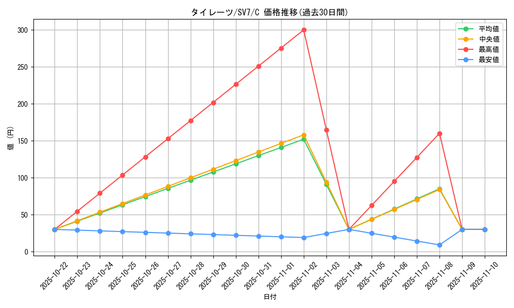 card_40554_series_61416_rarity_65214_graph