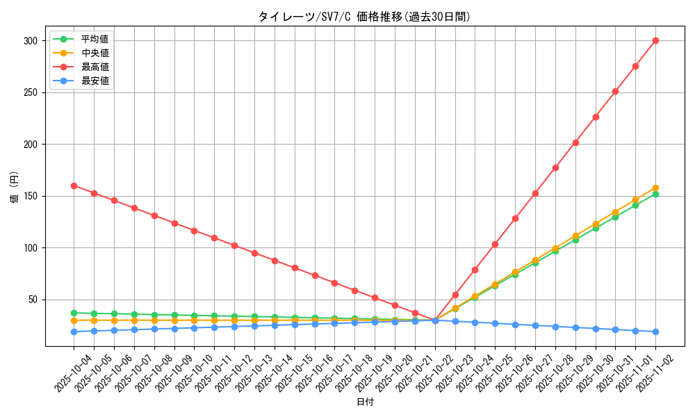 card_40554_series_61416_rarity_65214_graph