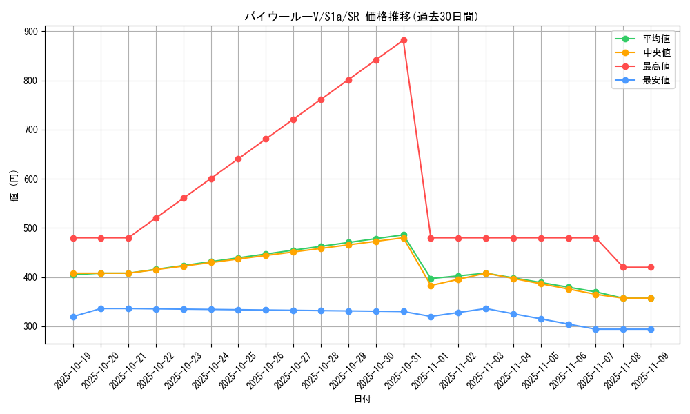 card_40569_series_61309_rarity_71891_graph