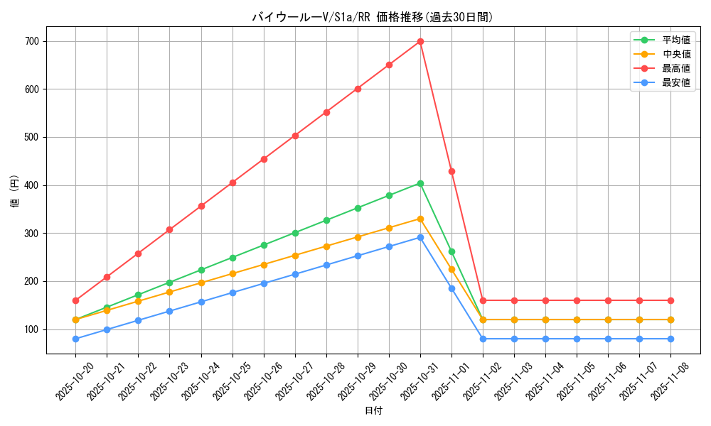 card_40569_series_61309_rarity_73311_graph