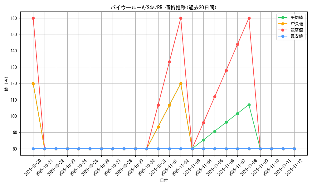 card_40569_series_61327_rarity_73311_graph