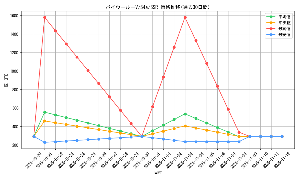 card_40569_series_61327_rarity_80280_graph