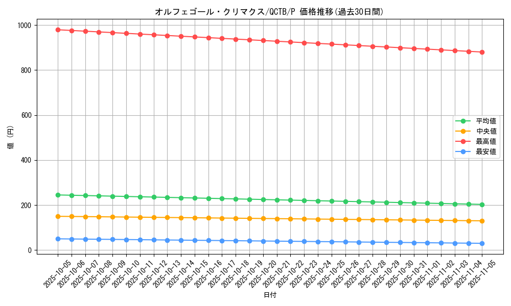 card_4056_series_576_rarity_2_graph