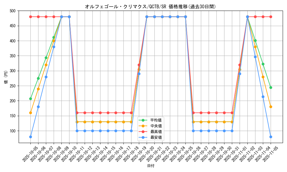 card_4056_series_576_rarity_3_graph