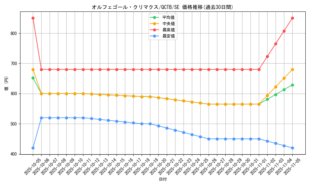 card_4056_series_576_rarity_5_graph