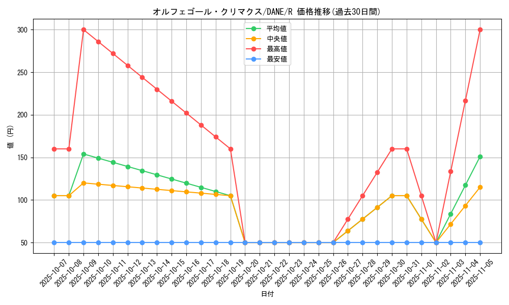 card_4056_series_9228_rarity_62_graph