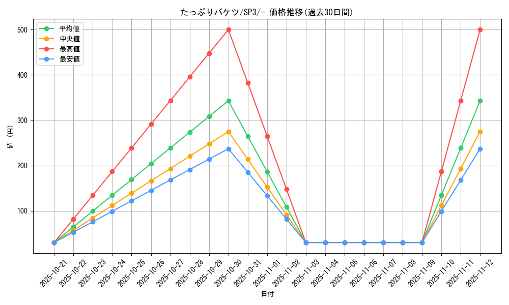 card_40570_series_61338_rarity_95225_graph