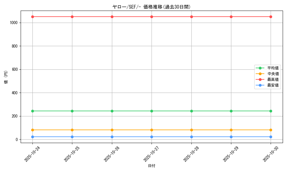 card_40574_series_61328_rarity_95225_graph