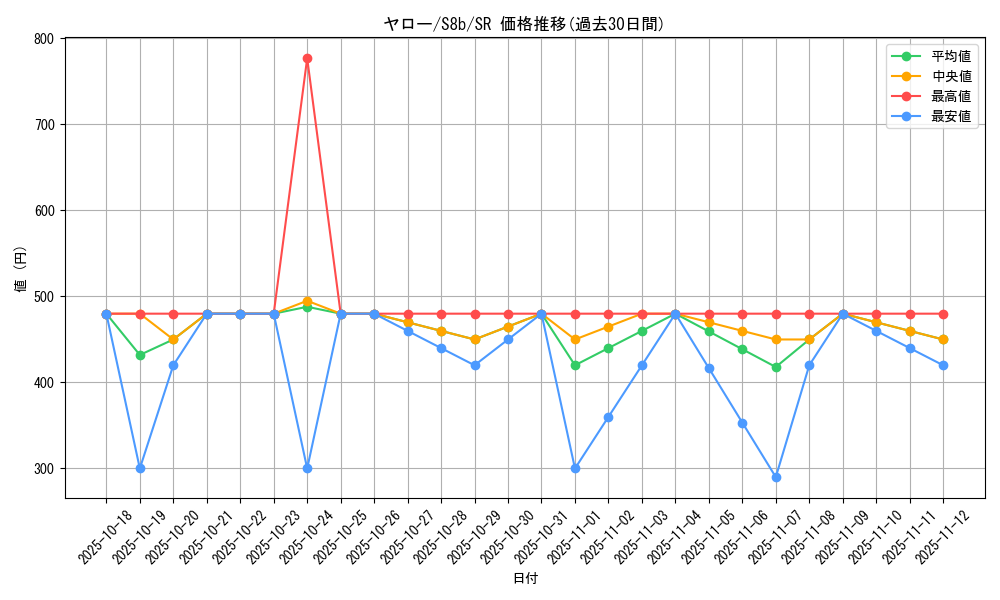 card_40574_series_61353_rarity_71891_graph
