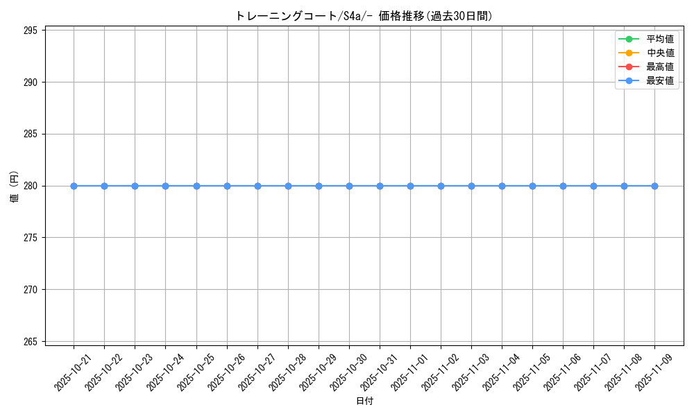 card_40576_series_61327_rarity_95225_graph