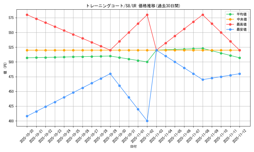 card_40576_series_61350_rarity_71893_graph
