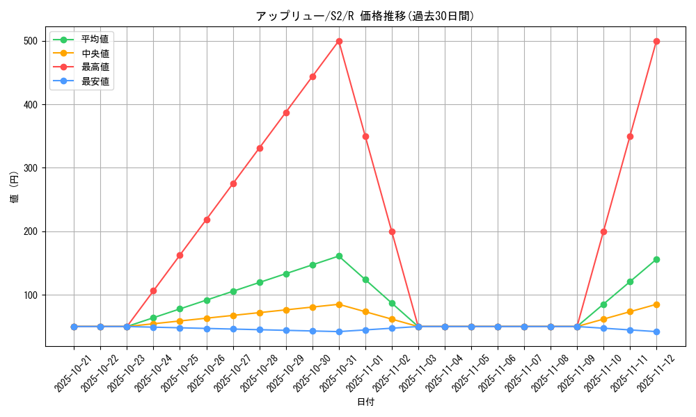 card_40605_series_61310_rarity_65216_graph