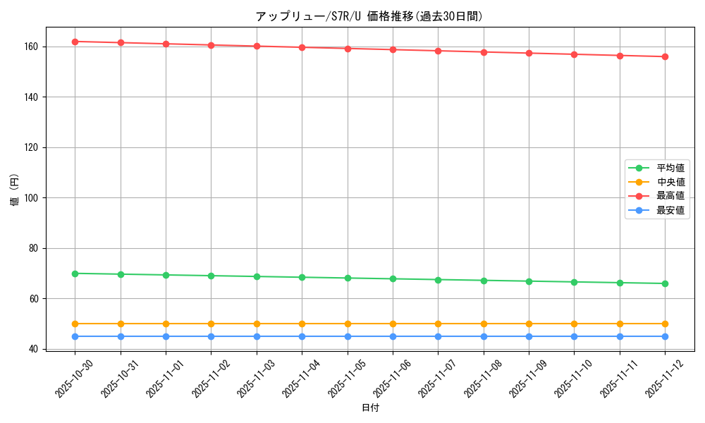 card_40605_series_61344_rarity_65215_graph