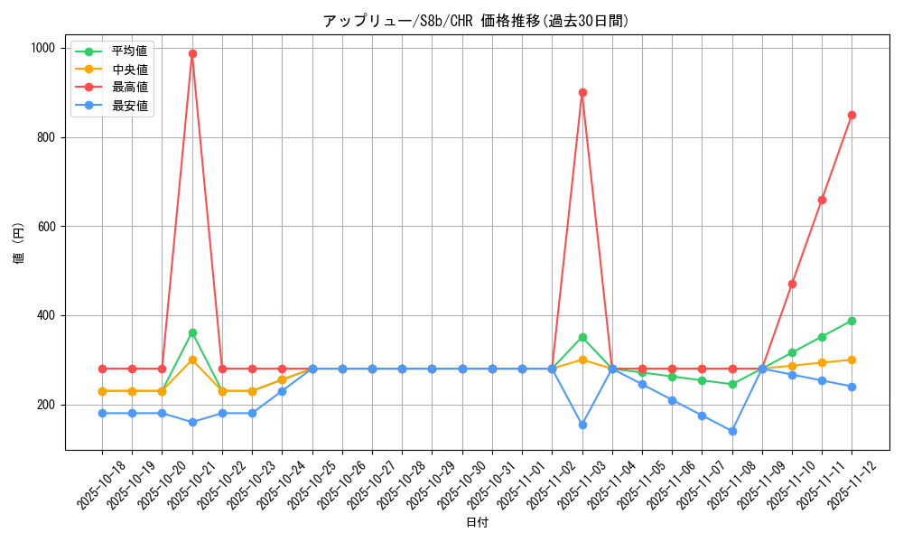card_40605_series_61353_rarity_81352_graph