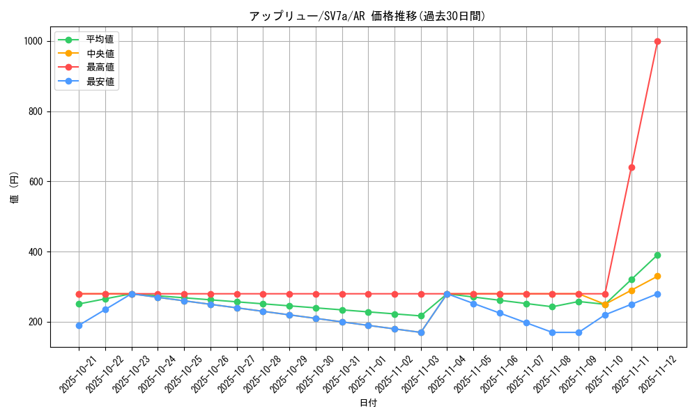 card_40605_series_61420_rarity_86461_graph