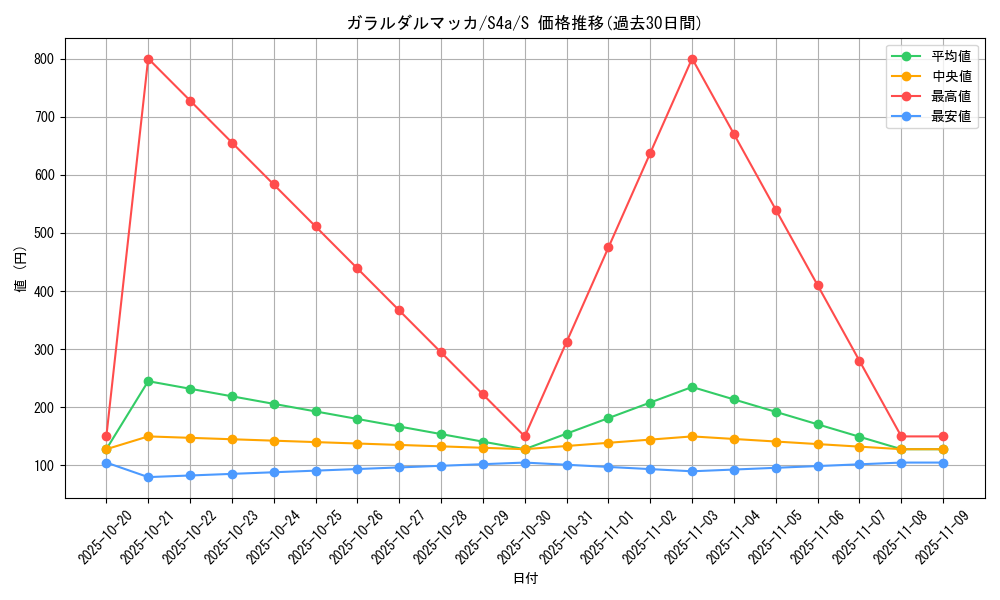 card_40619_series_61327_rarity_80235_graph