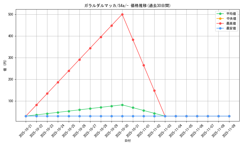 card_40619_series_61327_rarity_95225_graph