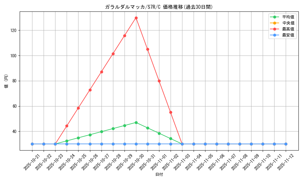 card_40619_series_61344_rarity_65214_graph