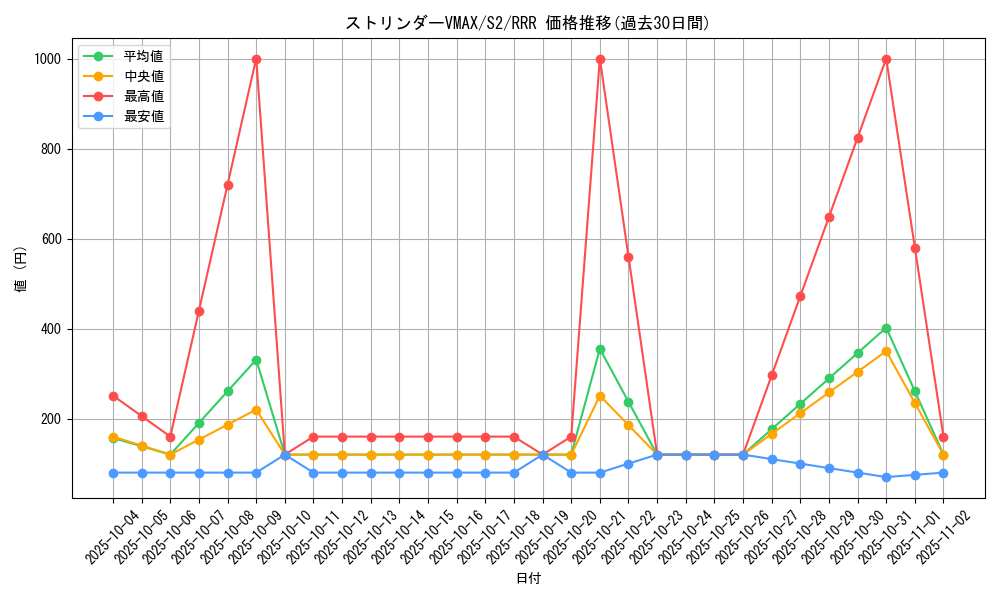 card_40630_series_61310_rarity_81866_graph