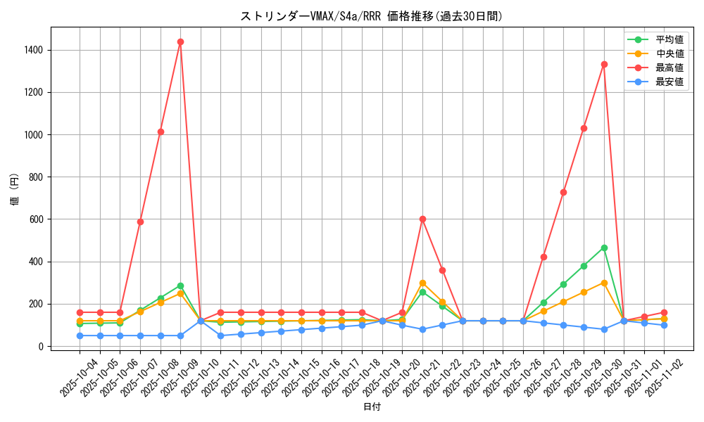 card_40630_series_61327_rarity_81866_graph
