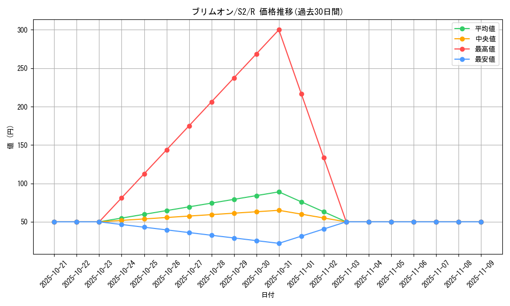 card_40639_series_61310_rarity_65216_graph
