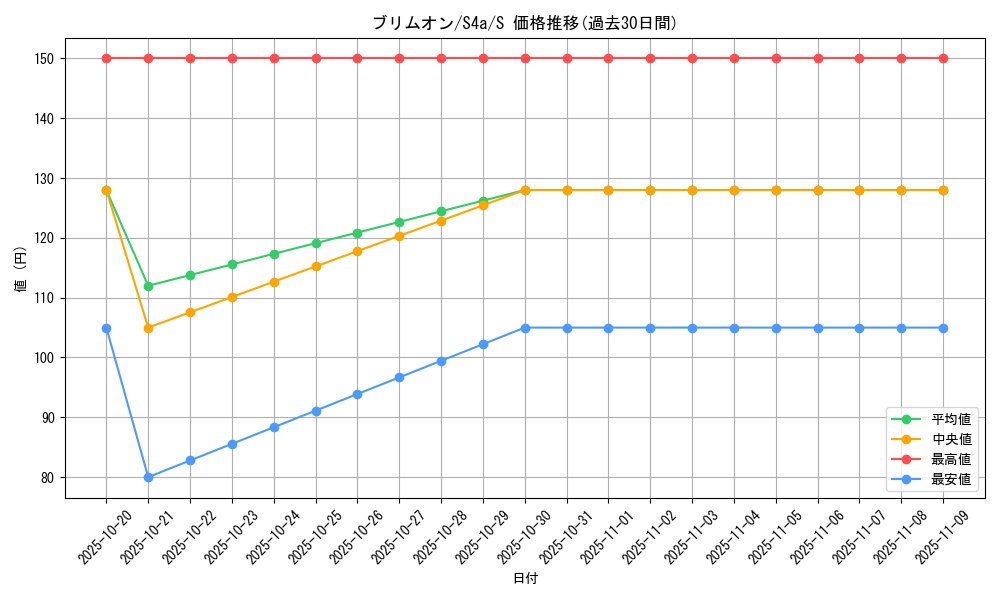 card_40639_series_61327_rarity_80235_graph