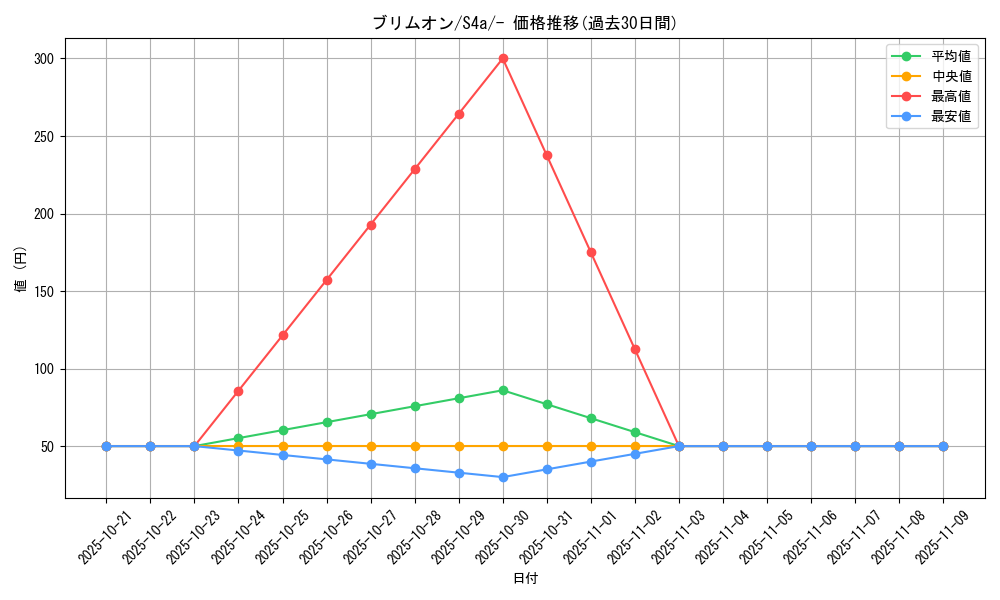 card_40639_series_61327_rarity_95225_graph