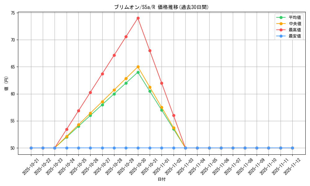 card_40639_series_61335_rarity_65216_graph