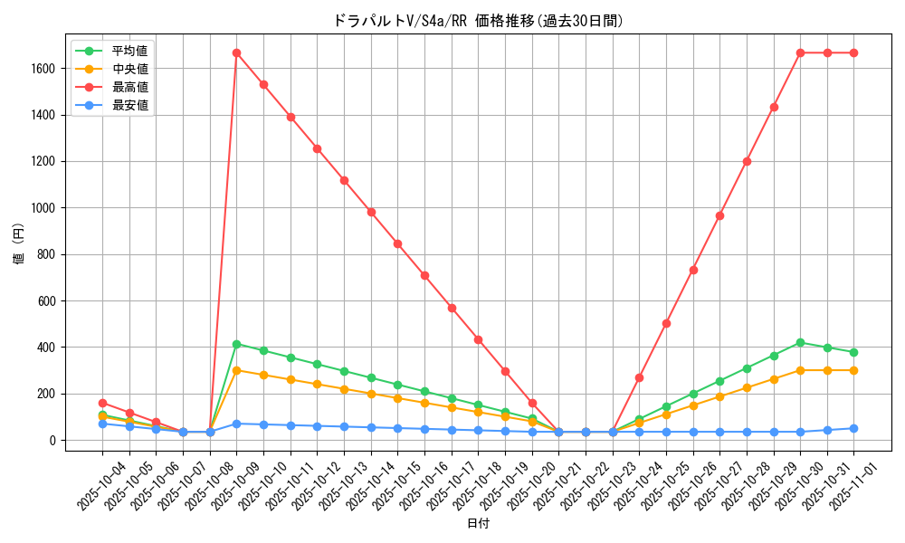card_40642_series_61327_rarity_73311_graph