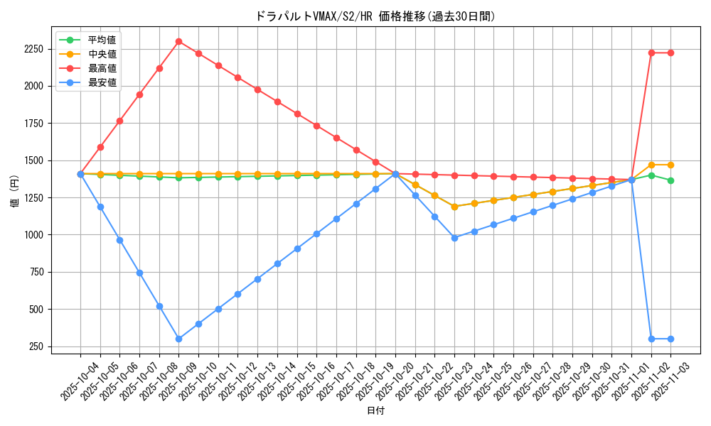 card_40643_series_61310_rarity_77945_graph