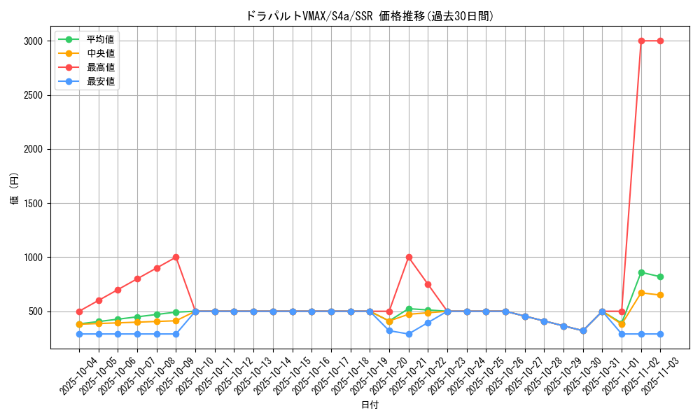 card_40643_series_61327_rarity_80280_graph