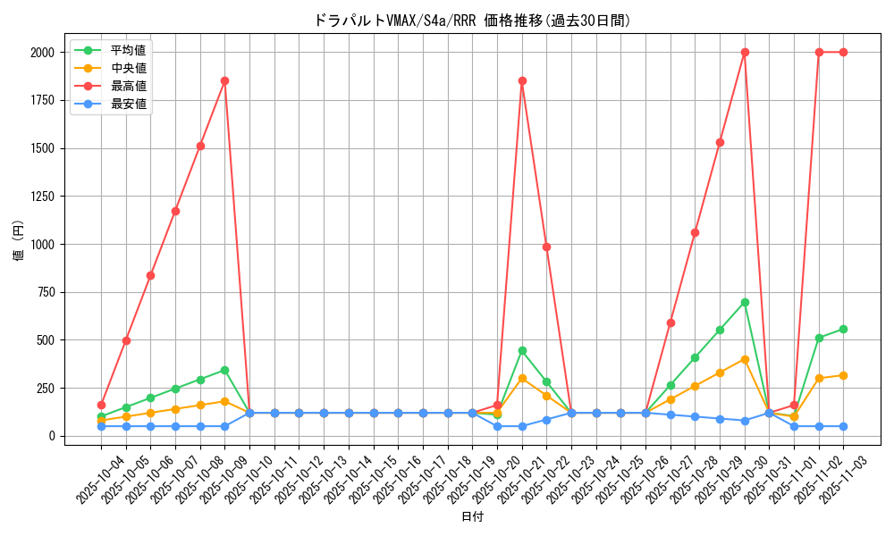 card_40643_series_61327_rarity_81866_graph